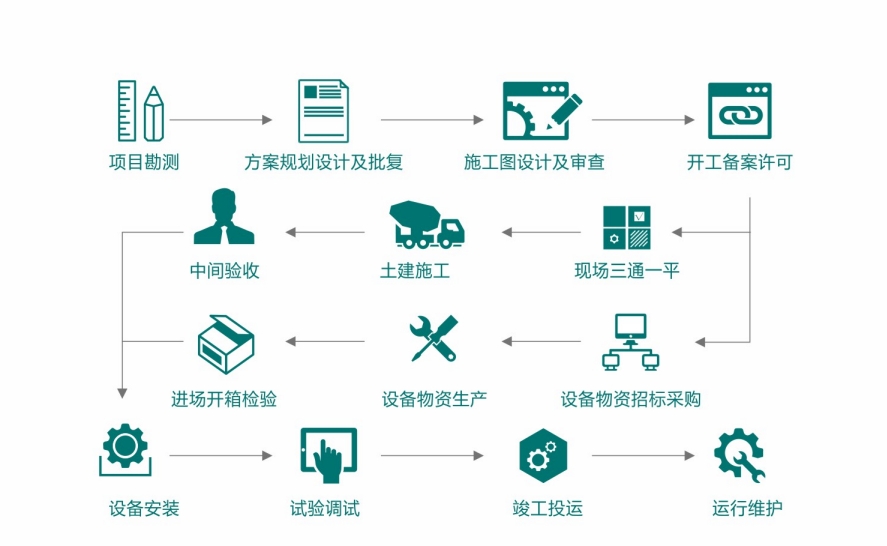 電力工程總包流程圖.png