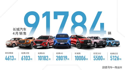 五大品牌领航出击 长城汽车4月销售9.2万辆 同比劲增14